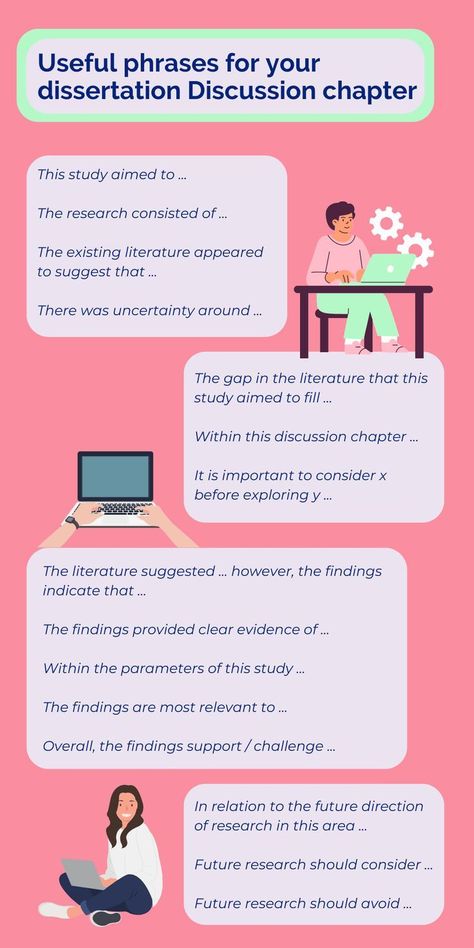 Dissertation Discussion Chapter - useful phrases | sociology criminology humanities students Dissertation Motivation, Common App, Common App Essay, Scientific Writing, College Student Hacks, Annotated Bibliography, Phd Life, Expository Essay, Academic Essay Writing