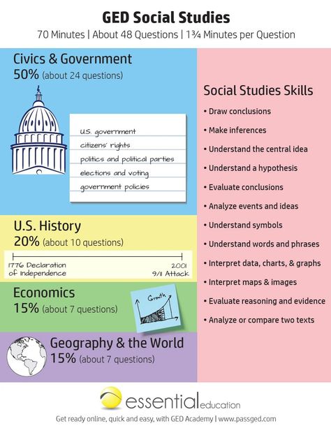 Ged Social Studies, Translations Math, Ged Study, Ged Study Guide, Ged Math, Teaching Government, Cursive Writing Worksheets, Handwriting Practice Worksheets, Writing Practice Worksheets