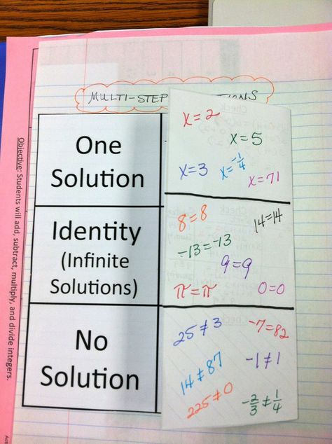 I’ll bet if we took a survey of the topics math teachers enjoy teaching most, solving equations would top the list.   Actually, let’s ... Solving Simple Equations, Solving For X Equations, Equations Notes, Equations With Variables On Both Sides, Solve Equations With Variables On Both Sides, Solving Multi Step Equations, Multi Step Equations, High School Education, Math Graphic Organizers