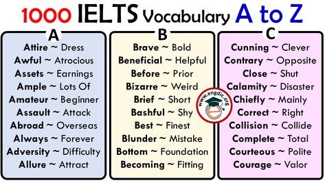 1000 IELTS Vocabulary Words List A to Z - Download PDF - EngDic Precis Writing, Nice Phrases, Esl Reading Comprehension, Ielts English, Ielts Vocabulary, English Knowledge, Application Writing, V Words, Words List