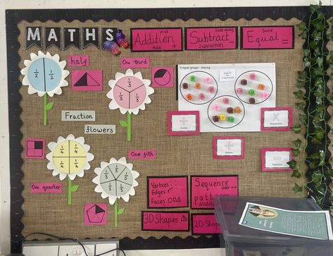 Math Place Value Bulletin Board, Fractions Display, Ks1 Provision, Fraction Flowers, Numeracy Display, Literacy Working Wall, Maths Wall, Maths Classroom Displays, Fraction Wall