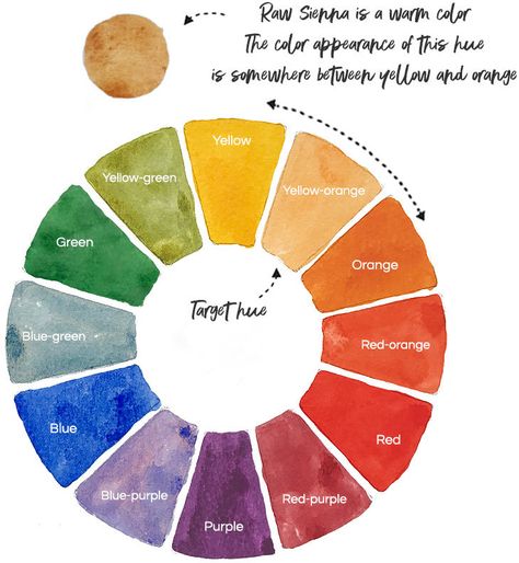 mixing-with-color-wheel Mix Watercolors, Watercolor Tools, Learning Watercolor, Practice Watercolor, Colour Wheels, Bread Photo, Color Mixing Guide, Mixing Paint Colors, Paint Color Wheel