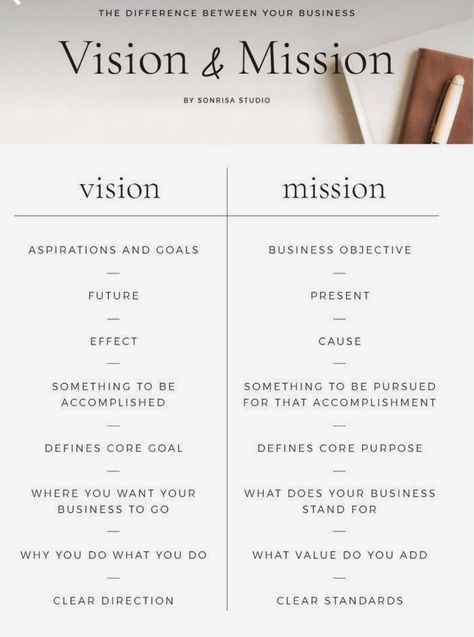 Clothing Brand Mission Statement, Brand Mission And Vision, Brand Mission Statement, Image Consultant Stylists, Business Mission Statement, Mission Statement Examples, Business Writing Skills, Branding Checklist, Small Business Marketing Plan