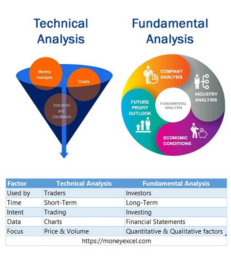 Technical Analysis of Stocks Basic with Example Stock Market Technical Analysis, Stock Options Trading, Gold Trading, Investment Analysis, Online Stock Trading, Forex Trading Training, Investment Quotes, Crypto Money, Stock Trading Strategies