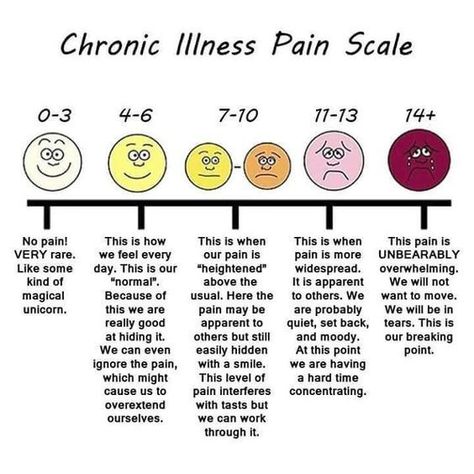 Chronic Back Pain, Pain Scale, Complex Regional Pain Syndrome, Chronic Migraines, Can't Stop Won't Stop, Invisible Illness, Chronic Fatigue, Beauty Quotes, Autoimmune Disease