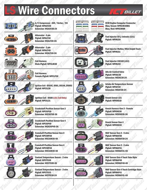 Automotive Electrical Wiring Diagram, Electrical Schematic Symbols, Electrical Wiring Colours, Driving Basics, Ls Engine Swap, Mechanic Engineering, Motorcycle Wiring, Vtec Engine, Auto Electrical