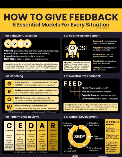 Giving Feedback, Good Leadership Skills, Fortune 500, Business Basics, Leadership Management, Effective Leadership, Work Skills, Business Leadership, How To Give