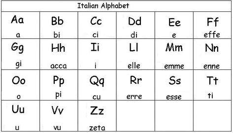 Language: This is the Italian Alphabet. The main Language they speak is Italian… Italian Beginners, Italian Alphabet, How To Speak Italian, Italian Verbs, Italian Courses, Italian Vocabulary, Learning A Second Language, Italian Lessons, Italian Language Learning