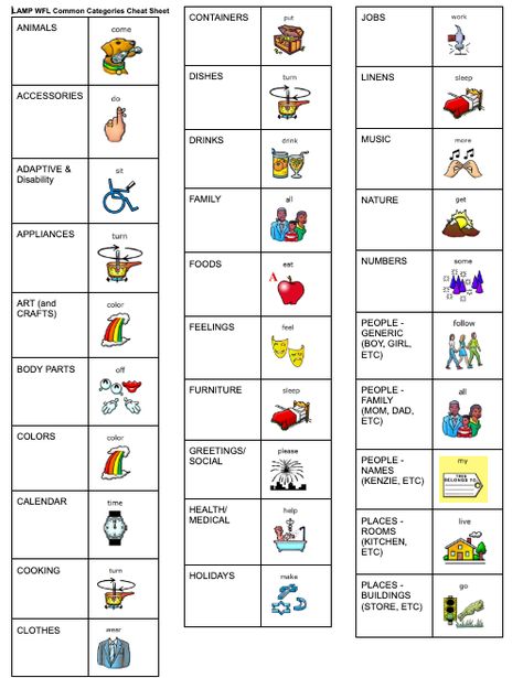 Alternative/ Augmentative Communication Program / LAMP Words For Life Resources Lamp Aac Activities, Augmentative And Alternative Communication, Aac Activities, Communication Cards, Augmentative Communication, Core Words, Listen Carefully, Motor Planning, Digital Story