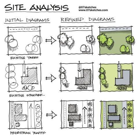 Site Analysis Architecture Presentation Layout, Architecture Precedent, Site Analysis Sheet, Architecture Tips, Analysis Diagram, Architectural Drafting, Site Analysis Architecture, Landscape Architecture Diagram, Architecture Drawing Presentation