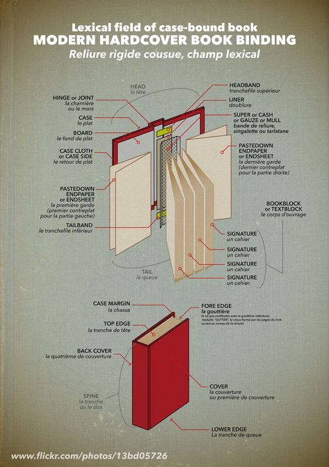 Anatomy of a book.  Details of a hardcover book binding (also called case-bound) Elements in english are in capitals type.  Anatomie d'un livre. Détails d'un livre à reliure rigide cousue. Les éléments en français sont en italique. Book Binding Template, Book Binding Hardcover, Diy Hardcover Book, Book Binding Cover, Hardcover Book Binding, Book Anatomy, Book Binding Types, Book Binding Methods, Book Rebinding