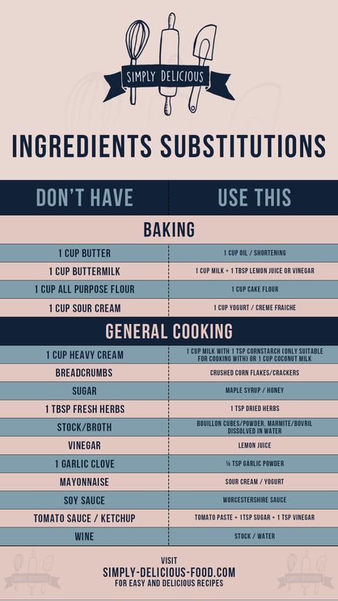 1 Ingredient Recipes, Recipes Substitutions, How To Half A Recipe, Recipe Finder By Ingredients, Ingredients Substitutions, Cooking Substitutes, Healthy Baking Substitutes, Baking Substitutions, Basic Baking