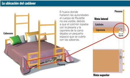 El Caso de Paulette Gebara Toddler Bed, Minecraft, Bed, Furniture, Home Decor, Home Décor