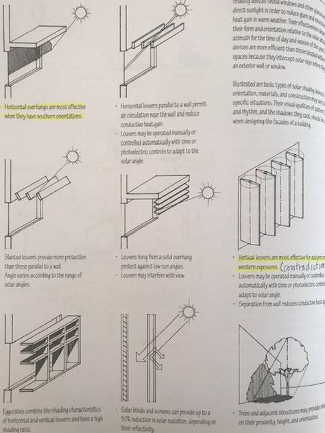 Window Shading Devices, Architectural Shading Devices, Shading Architecture Facades, Sun Shading Architecture, Sun Shading Devices, Architecture Shading, Shading Devices Architecture, Shading System Architecture, Sunshading Facade Architecture