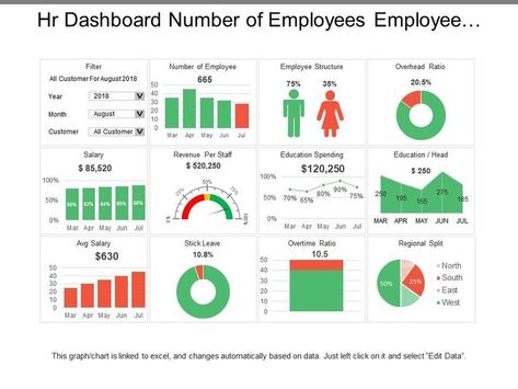 Hr Dashboard Number Of Employees Employee Structure Hr Kpi, Team Charter, Hr Dashboard, Kpi Dashboard Excel, Leadership Development Activities, Excel Dashboard Templates, Hr Jobs, Kpi Dashboard, Data Dashboard