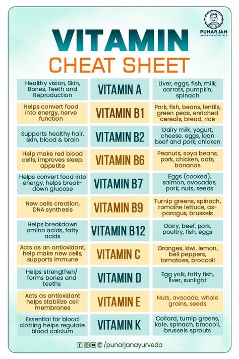 Essential Vitamin Chart for a Healthier You||Food For Health|Food Swap&Fitness Challenges
Healthy food trends
Foods for better sleep
Hydration tips
Brain-boosting foods
Cooking with quinoa
Low-calorie snacks
Healthy fats for weight loss
Nutrient timing
Fermentation benefits
Superfood bowls|Food For Health|Food Swap&Fitness Challenges
#today#foryou#october#viral#food#health Vitamins Benefits Chart, Vitamins And Their Benefits, Best Time To Take Vitamins Chart, Vitamin Deficiency Chart, Vitamins Chart, Vitamin Chart, Vitamin E Benefits, Vitamin Charts, Attitude Lines