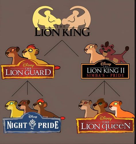 Lion King Comics, Kovu Lion King, The Lion Guard Kion, Kion Lion Guard, Kiara Lion King, Lion King Images, Lion King Ii, Blurry Pics, Lion King Story