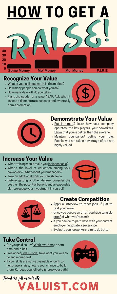 Everyone wants a raise, who would say no to higher pay? But when it comes time to ask for a raise, too many people are content to wait for an inflation-based annual bump. Or worse, spend years punching the clock without requesting (or receiving) an increase in compensation. Resume Skills List, Basic Resume Examples, Get A Raise, Ask For A Raise, Pay Raise, Job Advice, Work Goals, Mo Money, List Of Skills