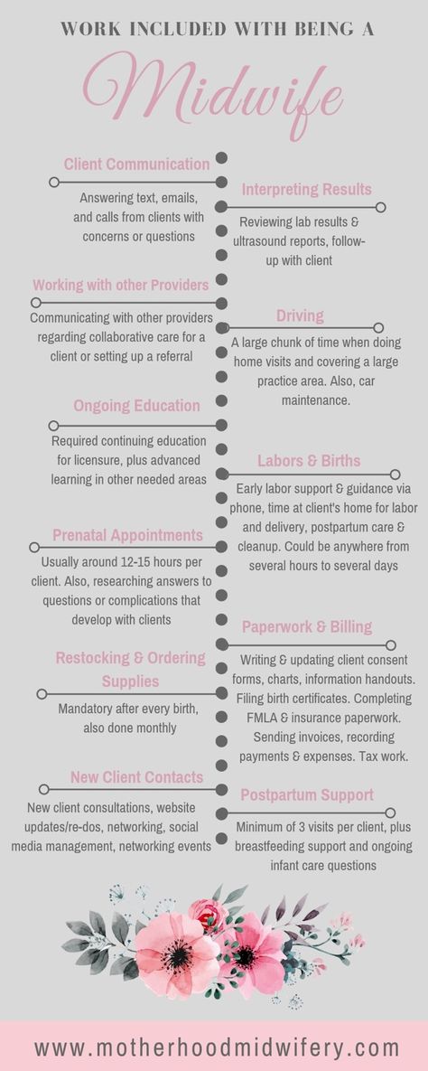 Infographic: What All Being a Midwife Includes Certified Professional Midwife, Midwife Questions, Midwife Notes, Midwife Aesthetic, Spiritual Midwifery, Midwife Humor, Doula Art, Becoming A Midwife, Med Notes