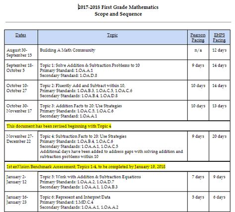 enVisionmath 2.0: Focusing the K-5 Mathematics Curriculum - Peers and Pedagogy Math Models, Date Topics, Number Talks, Addition Facts, Hartford Connecticut, Curriculum Planning, Student Achievement, Instructional Coaching, Essential Questions