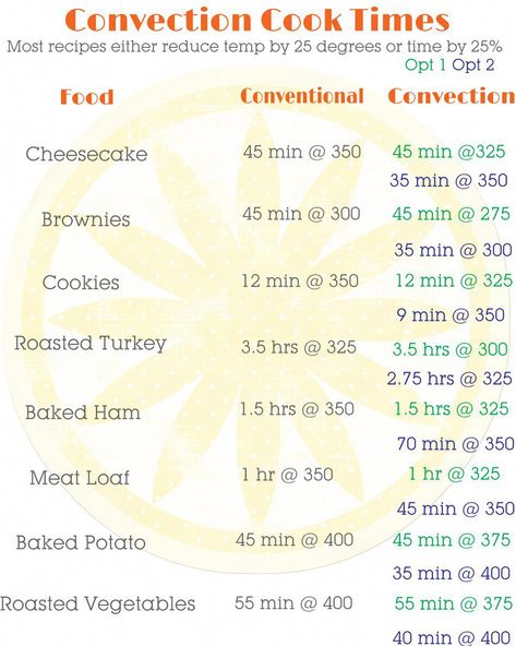 Convection Cooking Conversion Printable, free printable, convection cooking, convection oven conversion, convection cooking times, #rvcooking Convection Oven Conversion, Convection Microwave Cooking, Convection Oven Baking, Convention Oven, Halogen Oven Recipes, Nuwave Oven Recipes, Convection Oven Cooking, Cooking Charts, Convection Oven Recipes