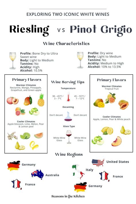 Explore the differences between Riesling vs Pinot Grigio. Learn about food pairings, & why wine lovers adore these versatile white wines. Wine Cheat Sheet, Wine Exchange, White Wine Pairings, Wine Terms, Flavor Pairing, Wine Basics, Riesling Wine, Wine Tips, Table Etiquette