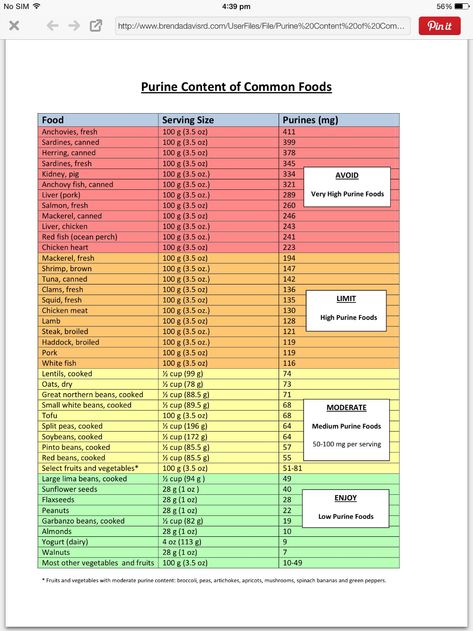 Low Uric Acid Diet, Uric Acid Diet Food, Uric Acid Food, Uric Acid Diet, Sheet Recipes, Low Purine Diet, Purine Diet, Kidney Pain, Diet Chart