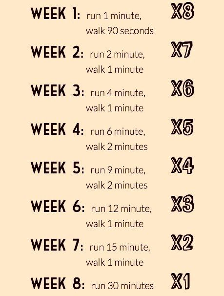 Running Intervals to Help You Run for 30 Minutes Straight | Running Intervals, Interval Running, Cardio Workouts, Summer Body, I Work Out, Running Workouts, Rowing, Get In Shape, Fitness Diet