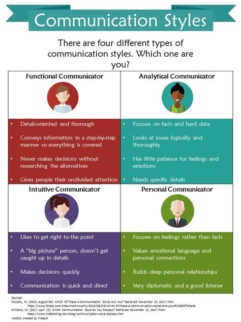 Communication Infographic, Business Communication Skills, Good Leadership Skills, Workplace Communication, Interpersonal Communication, Effective Communication Skills, Work Skills, Communication Styles, Personal Improvement