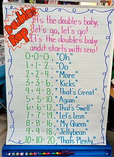 First Grade Fresh: Doubles Rap Ipod and More... Doubles Rap, Teaching Doubles, Doubles Addition, Math Doubles, Addition Strategies, Math Anchor Charts, Math Number Sense, Math School, Math Addition