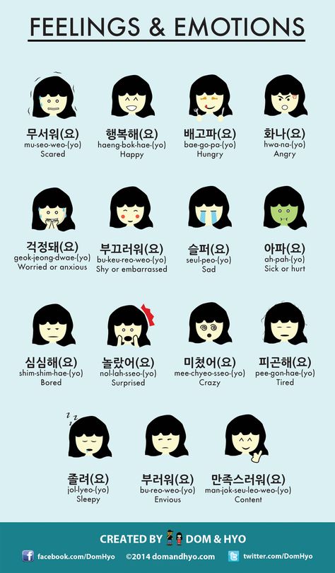 Korean vocabulary for emotions are kind of important to know. You can express yourself in many ways (even with basic sentences) if you know most of these. I had a lot of fun making this one. Learn Basic Korean, Learn Korean Alphabet, Easy Korean Words, Bahasa Jepun, Materi Bahasa Jepang, Learn Hangul, Learn Korea, Korean Writing, Korea Language