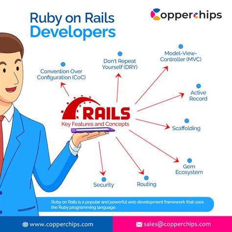 #rubyonrailsdeveloperteam #rubyonrailsdevelopers #mobileappdevelopment #apps #webdevelopement #mobileapps #technology #supportsmallbusiness  #RubyOnRails #WebDevelopment Ruby Programming, Full Stack Development, Ruby On Rails, Programming Languages, Working On It, Web App, A Group, Web Development, Ruby