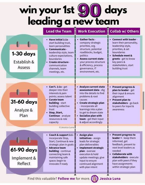 Leadership Planner, Team Management Tools, Leading A New Team, First Time Manager, Tips For Being A Good Supervisor, First Time Manager Learning, First Time Supervisor, Supervisor Office, Good Manager Qualities