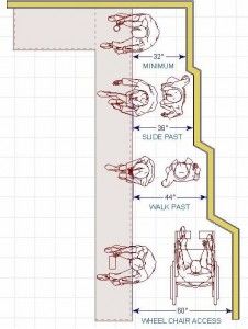 Eames Design, Kitchen Designs Layout, Design Rules, Kitchen Redo, Kitchen Reno, Universal Design, Kitchen Remodel Idea, Kitchen Layout, Fixer Upper