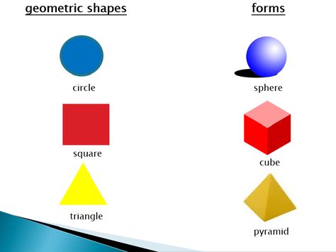 2D (Shape) vs 3D (Form) – Ms. Kobeissi's Art Room! 3d Shapes Drawing, Impossible Objects, 2d 3d Shapes, Value Drawing, Shapes Drawing, Form Example, 2d And 3d Shapes, 2d Shapes, Pencil Design