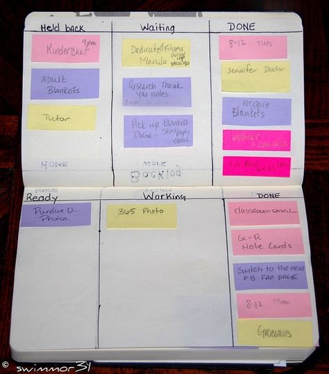 Untitled | Flickr - Photo Sharing! Kaban Board, Personal Kanban, Visual Management, Kanban Board, Lean Six Sigma, Diy Planner, Work Organization, Planner Bullet Journal, Life Organization