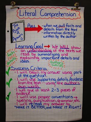 Anchor chart showing how learning goals and success criteria are displayed for guided reading groups in upper grades. Visible Learning, Classroom Anchor Charts, Reading Anchor Charts, Guided Reading Groups, 4th Grade Reading, 3rd Grade Reading, Learning Goals, Reading Instruction, Readers Workshop