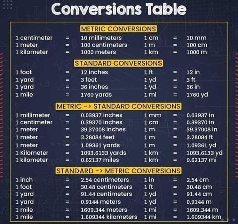 Conversion Table Measurement, Units And Dimensions Physics Notes, Conversion Chart Math, Civil Engineering Handbook, Civil Engineering Books, Math Formula Chart, Sets Math, Autocad Tutorial, Learn Physics