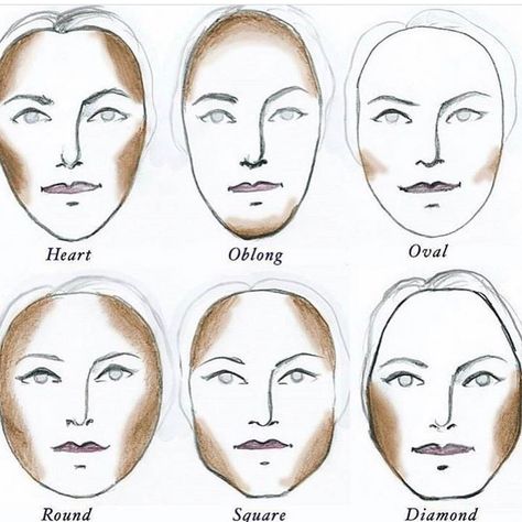 determining your face shape is the first and most important step when highlighting and contouring. For each Face shape there is a slightly different placement of the highlight and contour(HAC). Here is is picture to help figure out your shape and where to contour! Makeup Placement, Teknik Makeup, Make Up Diy, Maquillage Yeux Cut Crease, Face Charts, Makeup Artist Kit, Makeup Face Charts, Makeup 101, Makeup Hacks Beauty Secrets