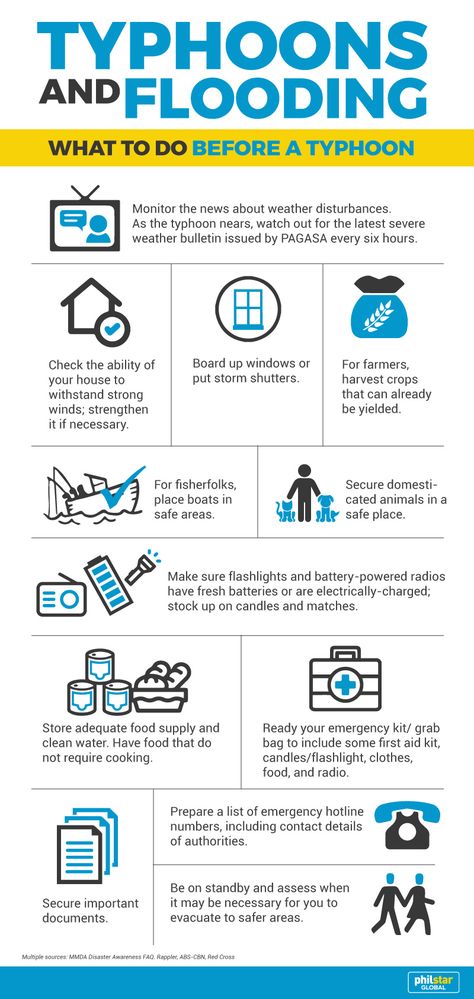 What to do before, during, after typhoon ☝🌩🌧🌂⚡☔🌊💧| Philstar.com Typhoon Preparedness, What To Do Before During After Typhoon, Typhoon Preparedness Poster, Poster Making About Typhoon, Before During After Typhoon, Typhoon Poster, Tsunami Preparedness Poster, What To Do Before Typhoon, Brochure About Typhoon