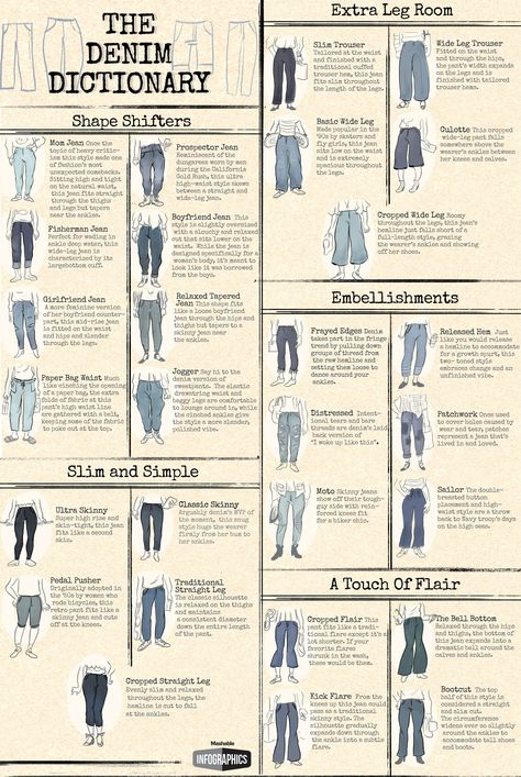 The denim dictionary: Every jean style you need to know Jeans Style Guide, Fashion Terminology, Fashion Infographic, Fashion Dictionary, Fashion Terms, Cropped Wide Leg Jeans, Fashion Vocabulary, Moda Jeans, Retro Mode