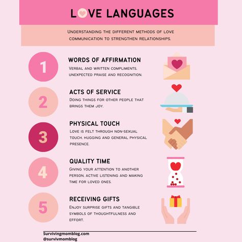 Love Languages Aesthetic, Languages Aesthetic, 5 Languages Of Love, The Love Languages, Types Of Love Language, Languages Of Love, 5 Love Languages Quiz, Love Language Test, Language Quiz