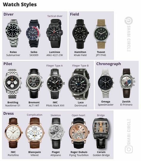 Affordable Watch Collection, Watch Styles For Men, Watches With Outfits, Watch Men Outfit, Man Watches Style, Men’s Watch, Luxury Life Men, Men’s Accessories, Men Watches Style Fashion