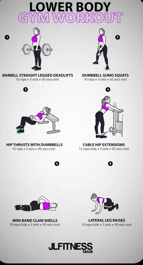 Lower Body Gym Workout, Lower Body Workout Gym, Body Gym Workout, Beachbody Workout, Workout Fat Burning, Leg Workouts Gym, Fitness Studio Training, Gym Antrenmanları, Barbell Workout