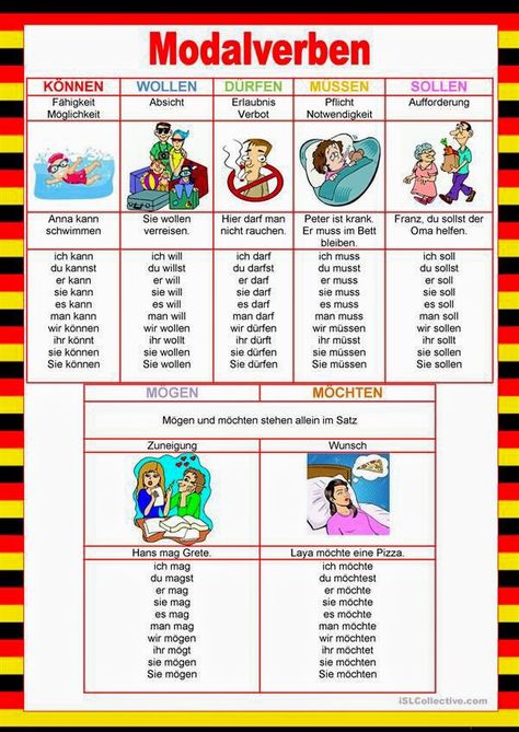 Learning German Worksheets, German Phrases Learning, Deutsch Language, Modal Verbs, German Resources, Study German, German Study, German Phrases, Germany Language