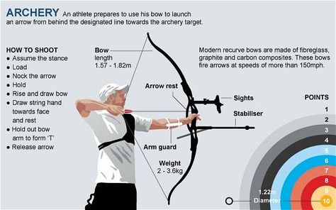 Helpfully Archery For Beginners, Olympic Archery, Archery Lessons, Archery Training, Rio 2016 Olympics, Archery Tips, Archery Range, London 2012 Olympics, Deer Hunting Tips