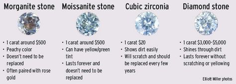 Moissanite! Originally found in a crater bed! Cz Vs Moissanite, Diamonds Vs Moissanite, White Sapphire Vs Diamond, Moissanite Vs Lab Diamond, Moisannite Vs Diamond, Moisannite Rings, Diamond Vs Moissanite Side By Side, Moissanite Meaning, Moissanite Vs Diamond Comparison