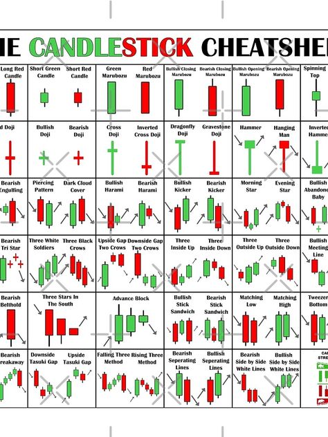 Stock Pattern Cheat Sheet, Crypto Trading Cheat Sheet, Candlestick Cheat Sheet, Crypto Chart Patterns Cheat Sheet, Forex Candlestick Patterns Cheat Sheet, Chart Pattern Cheat Sheet Pdf, Chat Patterns Trading, Trading Patterns Cheat Sheet, Candle Stick Pattern Cheat Sheet