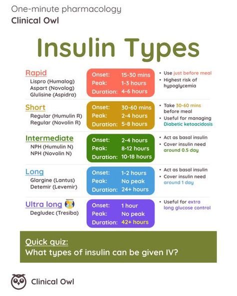 Clinical Owl - Pharm Flashcards | Notes | MCQ on Instagram: "How do you remember different insulin types?  Need last-minute study notes? 📘📗📒 ◦ Learn more from link in Bio  Follow us to learn pharmacology 💊❤️🏥  #doctor #nurse #clinical #pharmacology #pharmaciststudent #pharmacologyexam #pharmacyexam #clinical_owl #medical #physician #dentist #residency #USResidency #medschool  The icons used in this post are attributed to Freepik." Insulin Types, Pharmacy School Study, Pharmacology Nursing Study, Pharmacy Technician Study, Nursing School Studying Cheat Sheets, Nursing School Inspiration, Types Of Insulin, Doctor Of Pharmacy, Nursing School Essential