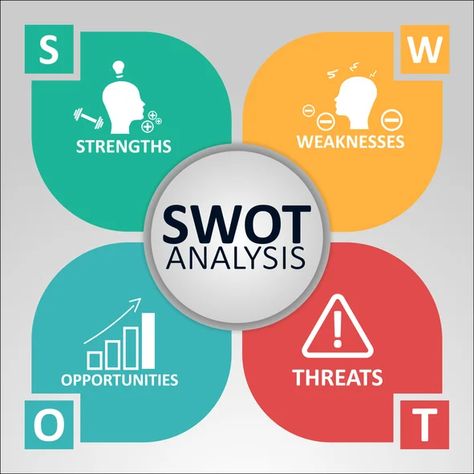 Swot Analysis Template, Business Plan Ppt, Business Continuity Planning, Anime Videos, Agenda Template, Business Continuity, Swot Analysis, Business Training, Business Infographic